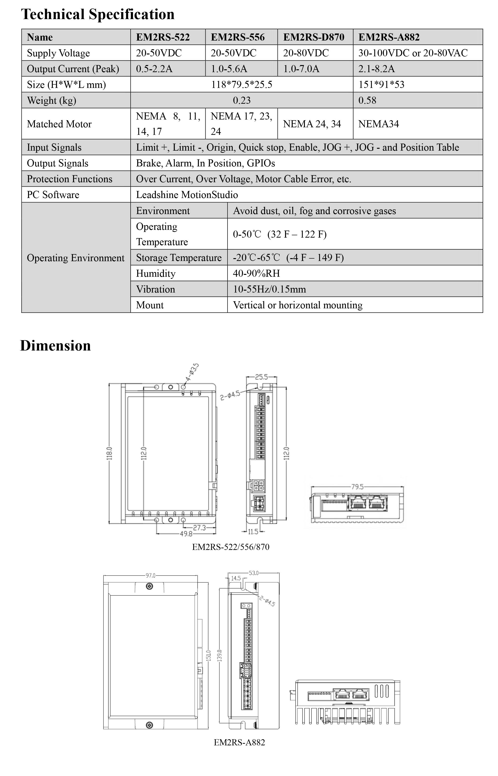 m---eページ EM2RS Modbus Sürücüler