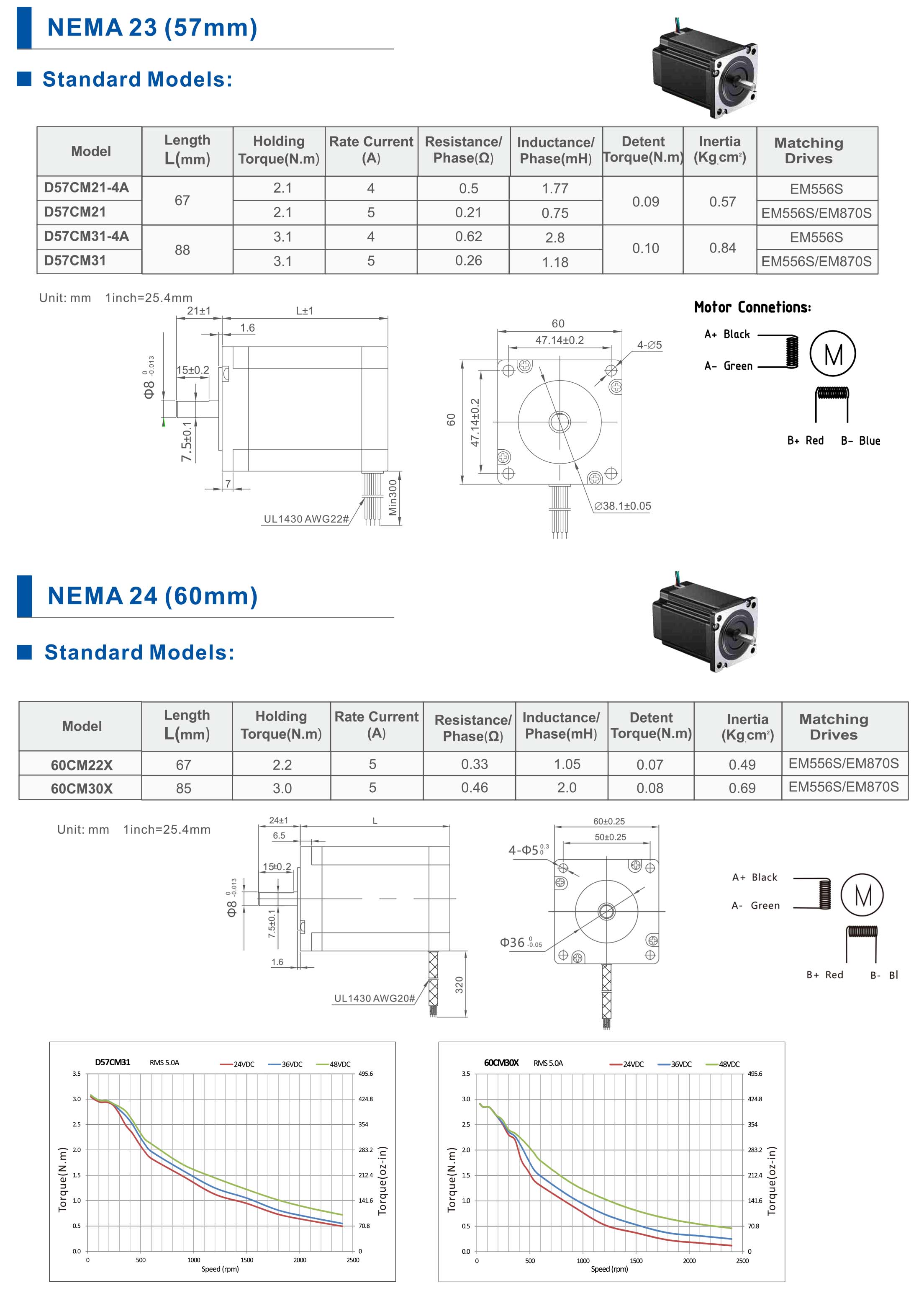 Leadshine Nema 23 Motor